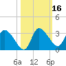 Withlacoochee River tide chart for Wednesday, October 16, 2024