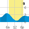 Withlacoochee River tide chart for Wednesday, October 9, 2024