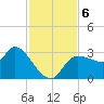 Withlacoochee River tide chart for Wednesday, November 6, 2024