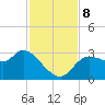 Withlacoochee River tide chart for Friday, November 8, 2024