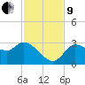 Withlacoochee River tide chart for Saturday, November 9, 2024