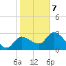 Withlacoochee River tide chart for Tuesday, January 7, 2025