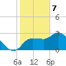 Withlacoochee River tide chart for Friday, February 7, 2025