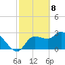 Withlacoochee River tide chart for Saturday, February 8, 2025