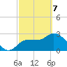 Withlacoochee River tide chart for Friday, March 7, 2025