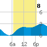 Withlacoochee River tide chart for Saturday, March 8, 2025