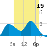Withlacoochee River tide chart for Tuesday, April 15, 2025