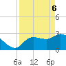 Withlacoochee River tide chart for Sunday, April 6, 2025