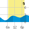 Withlacoochee River tide chart for Monday, May 5, 2025