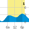 Withlacoochee River tide chart for Sunday, June 1, 2025