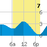 Withlacoochee River tide chart for Saturday, June 7, 2025