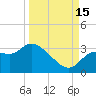Withlacoochee River tide chart for Monday, September 15, 2025