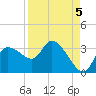Withlacoochee River tide chart for Friday, September 5, 2025