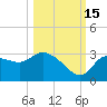 Withlacoochee River tide chart for Wednesday, October 15, 2025