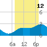 Withlacoochee River tide chart for Thursday, March 12, 2026