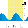 Withlacoochee River tide chart for Wednesday, April 15, 2026