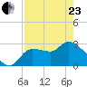 Withlacoochee River tide chart for Thursday, April 23, 2026