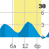 Withlacoochee River tide chart for Thursday, April 30, 2026