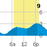 Withlacoochee River tide chart for Thursday, April 9, 2026