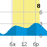 Withlacoochee River tide chart for Friday, May 8, 2026