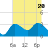Withlacoochee River tide chart for Saturday, June 20, 2026