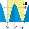 Wolf Island tide chart for Monday, August 15, 2022