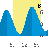 Wolf Island tide chart for Saturday, August 6, 2022