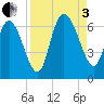 Wolf Island tide chart for Saturday, September 3, 2022