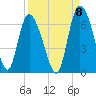 Wolf Island tide chart for Thursday, September 8, 2022