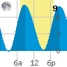 Wolf Island tide chart for Sunday, October 9, 2022