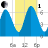 Wolf Island tide chart for Tuesday, November 1, 2022