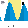Wolf Island tide chart for Tuesday, November 8, 2022