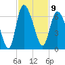 Wolf Island tide chart for Wednesday, November 9, 2022