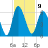 Wolf Island tide chart for Friday, December 9, 2022