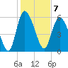 Wolf Island tide chart for Saturday, January 7, 2023