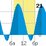 Wolf Island tide chart for Tuesday, February 21, 2023