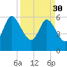 Wolf Island tide chart for Thursday, March 30, 2023