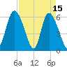 Wolf Island tide chart for Saturday, April 15, 2023