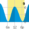 Wolf Island tide chart for Tuesday, May 9, 2023