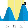 Wolf Island tide chart for Saturday, July 15, 2023