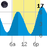 Wolf Island tide chart for Monday, July 17, 2023