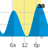 Wolf Island tide chart for Sunday, July 30, 2023