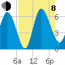 Wolf Island tide chart for Tuesday, August 8, 2023