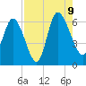 Wolf Island tide chart for Wednesday, August 9, 2023
