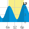 Wolf Island tide chart for Tuesday, September 12, 2023