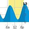 Wolf Island tide chart for Wednesday, September 13, 2023