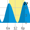 Wolf Island tide chart for Wednesday, September 27, 2023