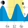 Wolf Island tide chart for Wednesday, September 6, 2023