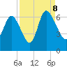 Wolf Island tide chart for Friday, September 8, 2023