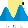 Wolf Island tide chart for Saturday, September 9, 2023